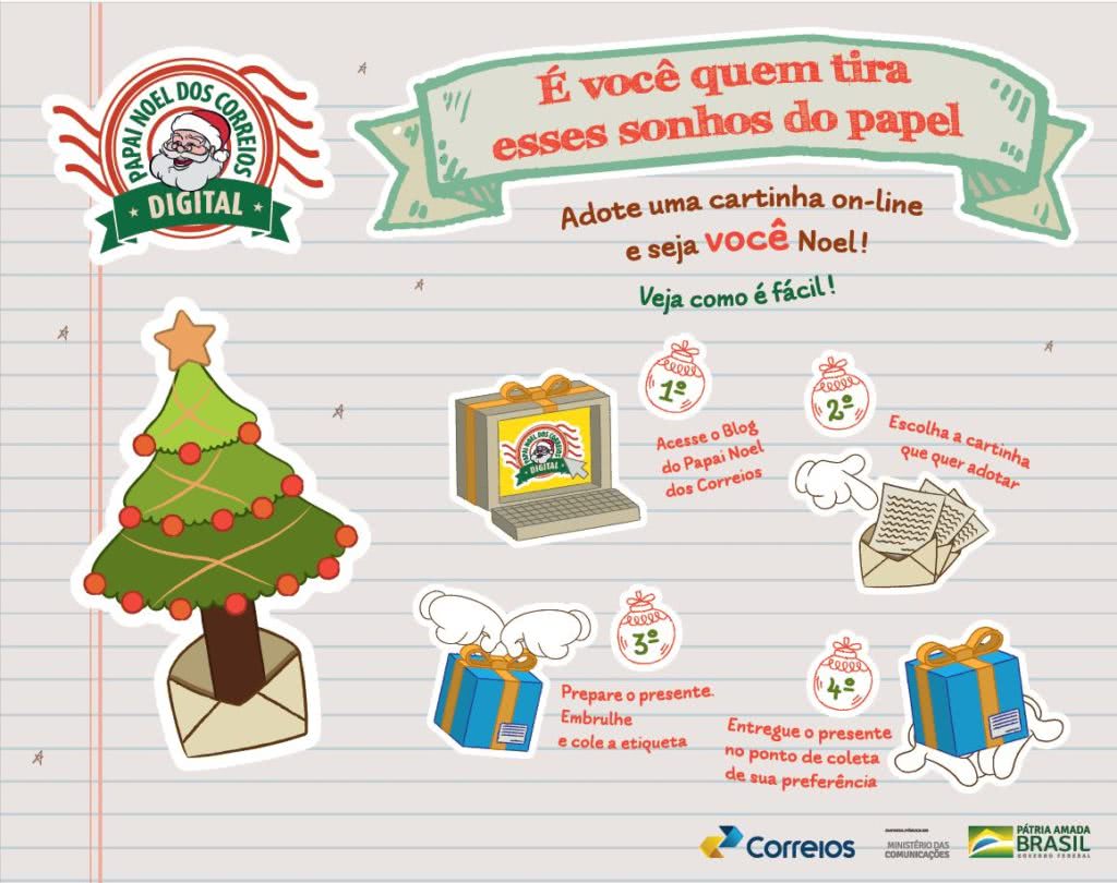 Cartinhas para Papai Noel dos Correios podem ser enviadas de forma virtual