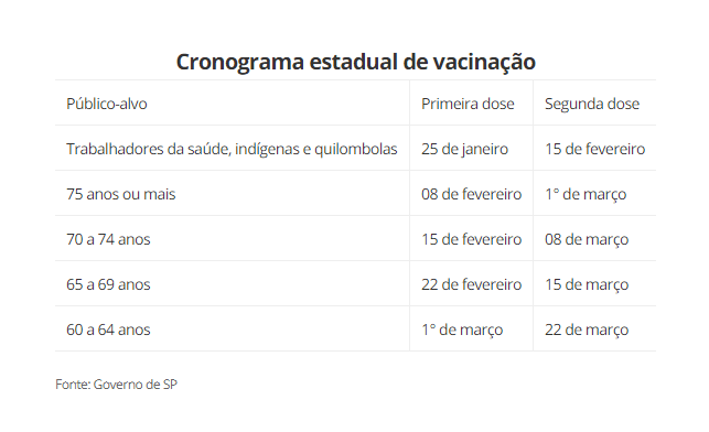 Doria diz que vacinação contra Covid-19 inicia dia 25 de janeiro